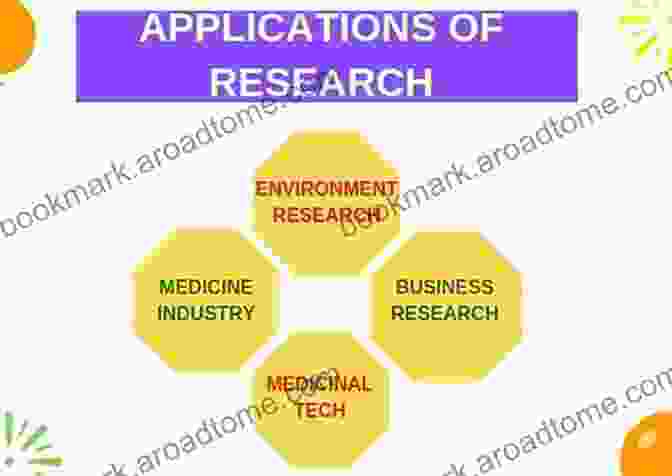 A Diverse Array Of Tools For Research And Practical Applications Employee Surveys In Management: Theories Tools And Practical Applications