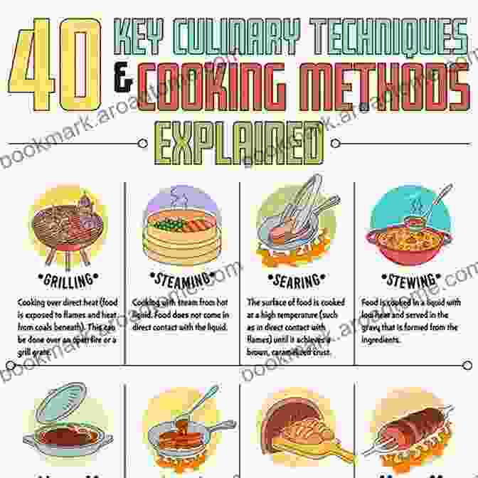 A Variety Of Culinary Techniques Being Demonstrated Diet Plan: Eat Well To Stay Healthy: Get Started With Cooking