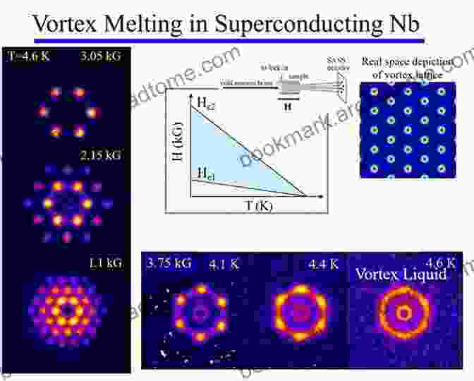 A Vortex In A Superconductor Vortices In Unconventional Superconductors And Superfluids (Springer In Solid State Sciences 132)