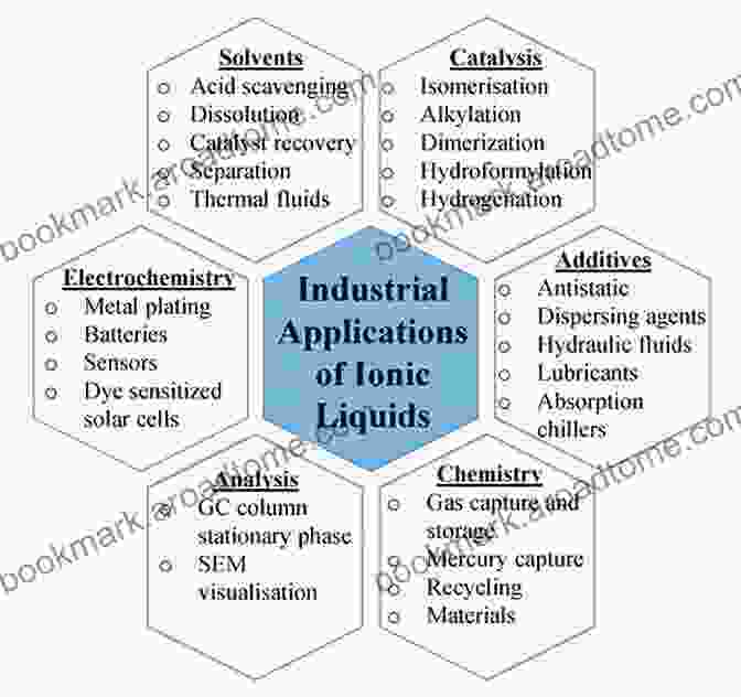 Applications Of Ionic Liquids In Polymer Science Applications Of Ionic Liquids In Polymer Science And Technology