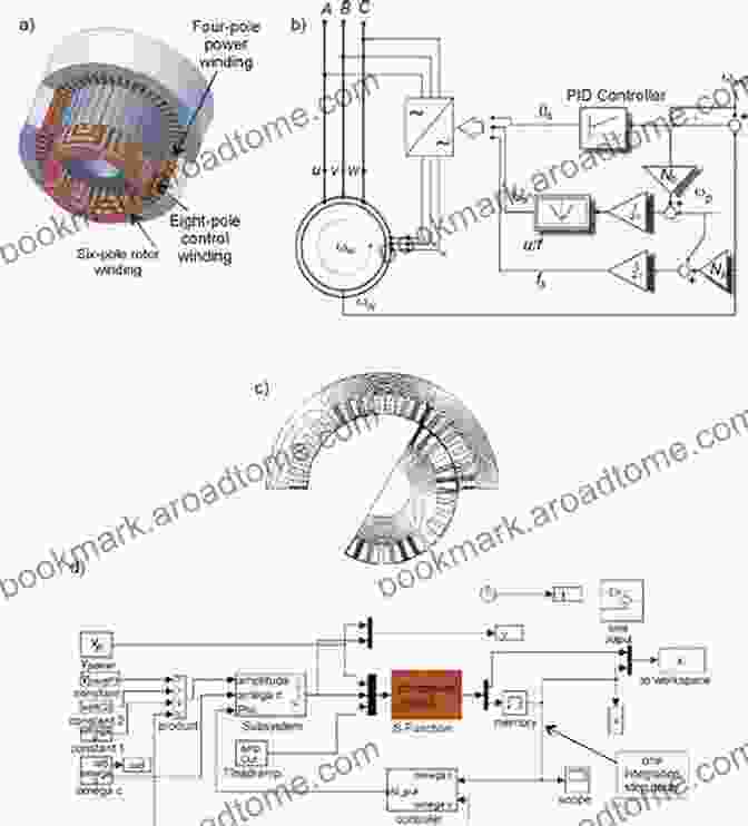 Brushless Doubly Fed Induction Generator Control Technologies Advances In Control Technologies For Brushless Doubly Fed Induction Generators