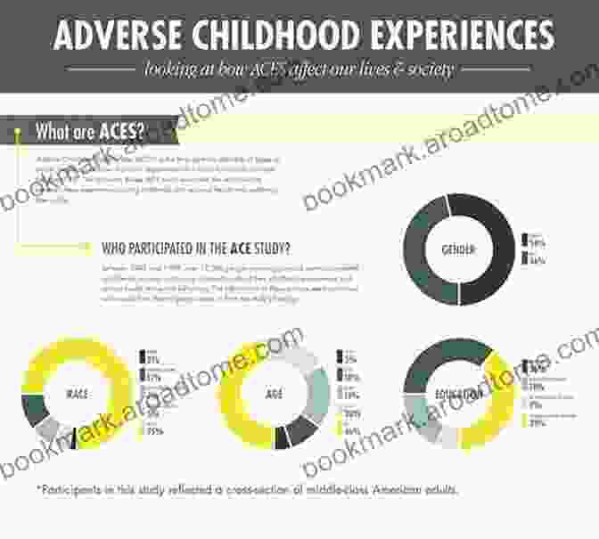 Childhood Adversity And Late Life Health Outcomes The Late Life Legacy Of Very Early Life (Demographic Research Monographs)