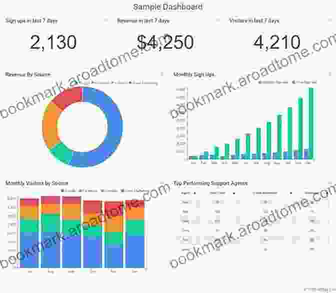 Data Analysis Techniques Performance Dashboards And Analysis For Value Creation (Wiley Finance 376)