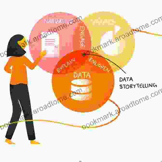 Data Storytelling With Highcharts Learning Highcharts 4 Ina Koys