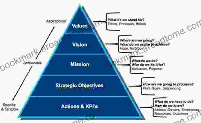 Delivery Phase: Translating Product Vision Into Market Success From Impossible To Done: A Modern Strategy To Engineer Awesome SaaS Products