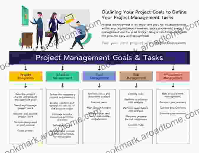 Design Manager Planning Project Driveways Paths And Patios: A Complete Guide To Design Management And Construction