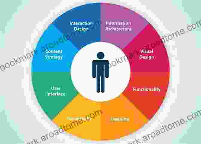 Design Phase: Creating Exceptional User Experiences From Impossible To Done: A Modern Strategy To Engineer Awesome SaaS Products