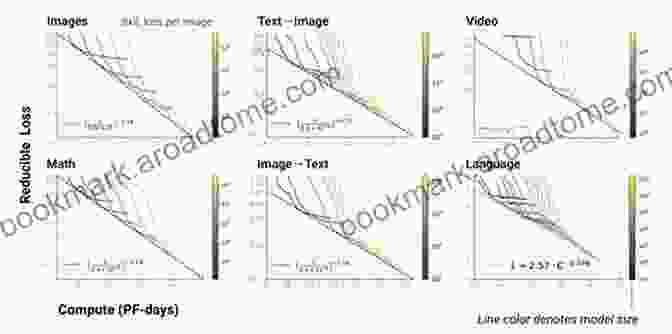 Diagram Illustrating Scaling Laws Scaling: Why Is Animal Size So Important?