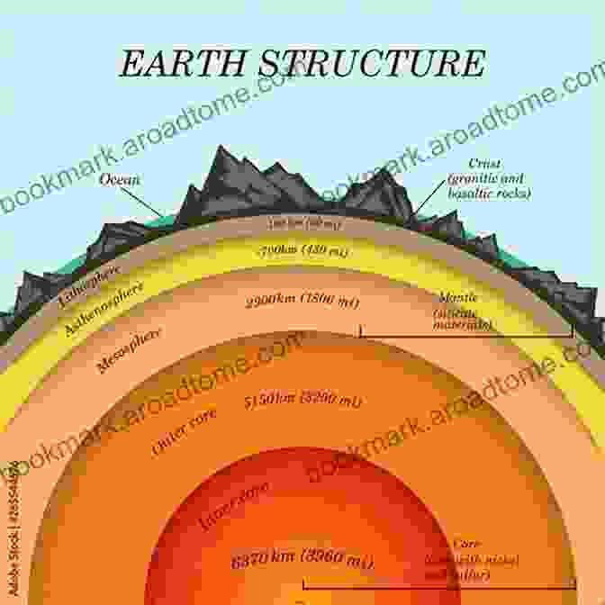 Diagram Of The Earth's Structure, Showing The Crust, Mantle, Outer Core, And Inner Core Quantitative Plate Tectonics: Physics Of The Earth Plate Kinematics Geodynamics