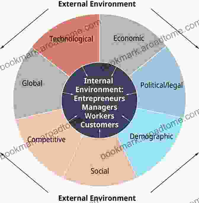 Diagram Of The Financial Landscape CIMA F3 FINANCIAL STRATEGY STUDY TEXT NEW 2024 SYLLABUS (CIMA Strategic Level)