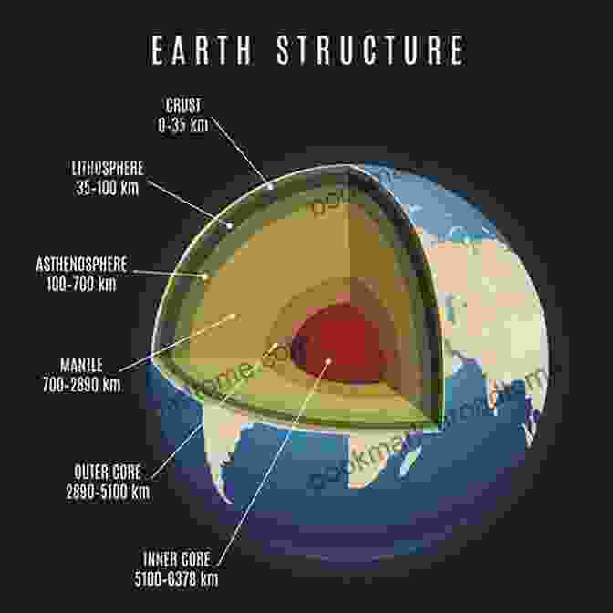 Distribution Of Chromium In The Earth's Mantle Geochemistry Of Chromium In The Earth S Mantle (Springer Geology)