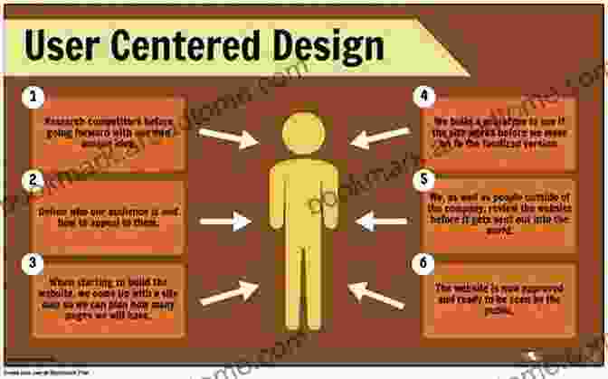 Functional And User Centric Designs By Kampmann John H Kampmann Master Builder: San Antonio S German Influence In The 19th Century