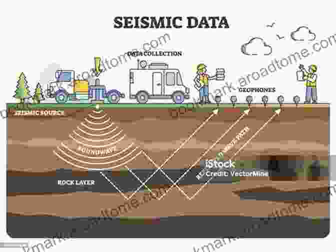 Geologist Analyzing Seismic Data Geology Of Petroleum