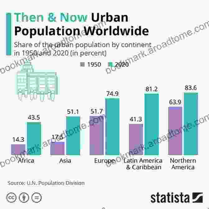 Global Perspective: The Urban Series Explore The World's Cities Like Never Before Urban Socio Economic Segregation And Income Inequality: A Global Perspective (The Urban Series)