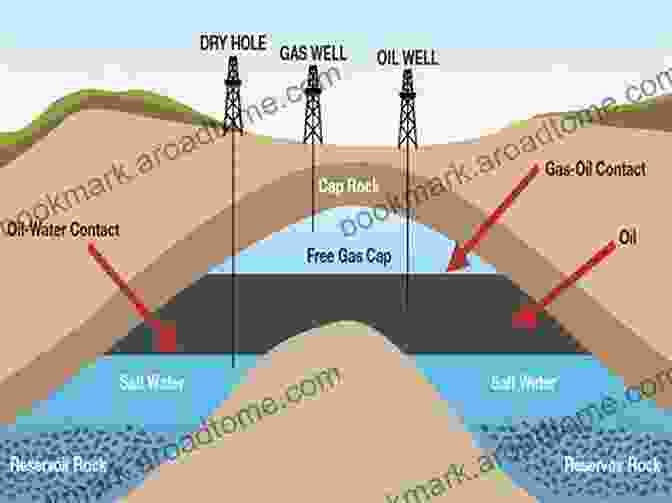 Illustration Of A Cross Section Through A Petroleum Reservoir Geology Of Petroleum