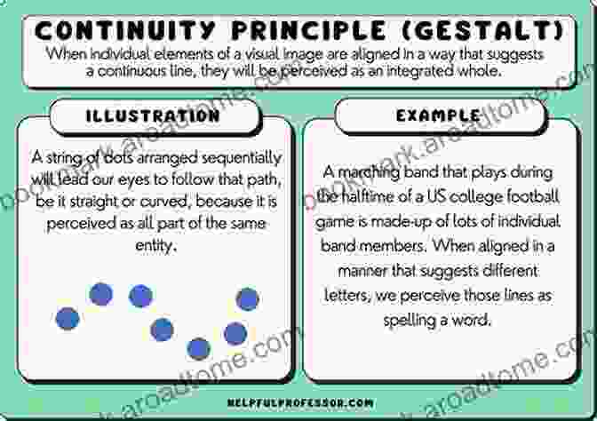 Image Demonstrating The Principle Of Continuity In Art Arnheim Gestalt And Art: A Psychological Theory