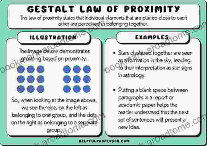 Image Demonstrating The Principle Of Proximity In Art Arnheim Gestalt And Art: A Psychological Theory