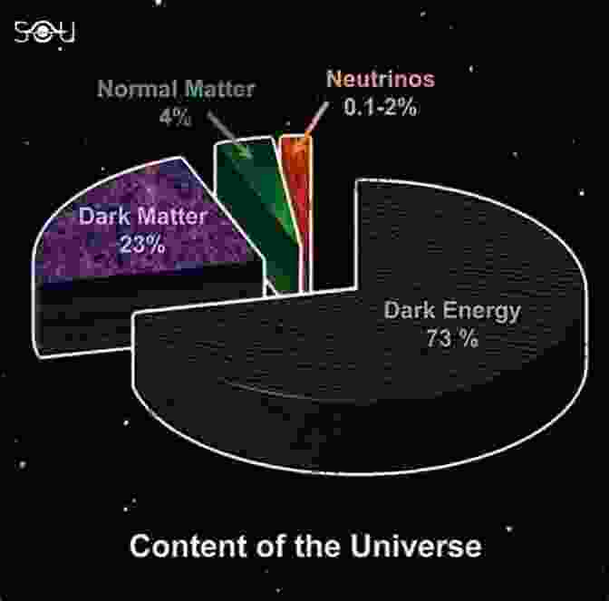 Image Depicting The Cosmological Constant The Accelerating Universe: Infinite Expansion The Cosmological Constant And The Beauty Of The Cosmos