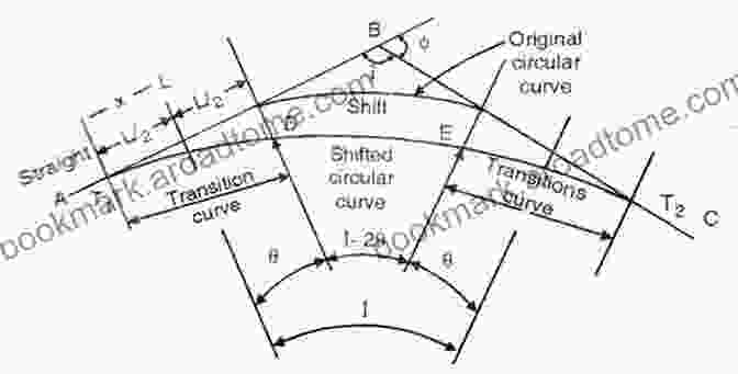 Image Of A Civil Engineer Designing A Road Layout With Circular Curves Circular Curves (Surveying Mathematics Made Simple 4)