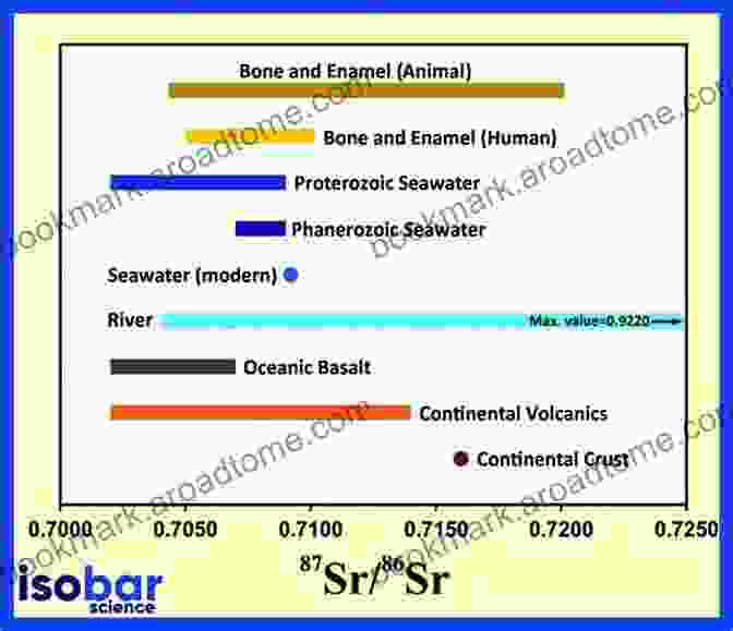 Isotopes In Marine Geochemistry Marine Geochemistry Horst D Schulz