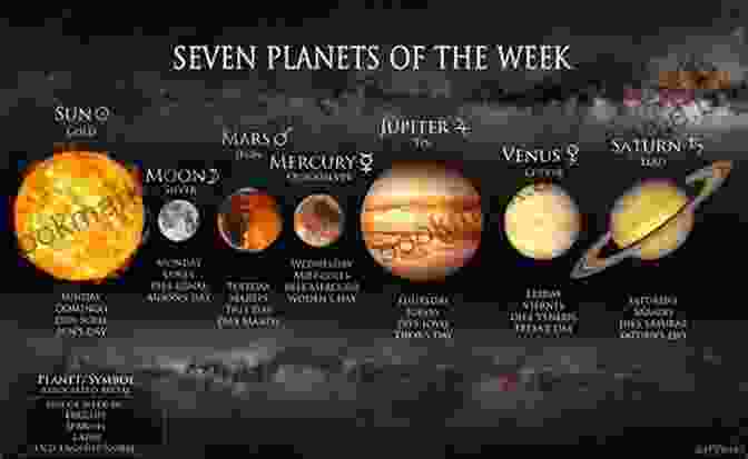 Jupiter's Day Born On Thursday: Jupiter Is Your Ruling Planet (Day Of The Week Astrology 5)