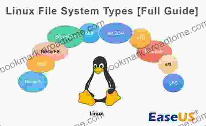 Linux File System Navigation Linux Command Line: An Admin Beginners Guide