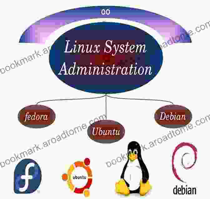 Linux Networking And System Administration Linux Command Line: An Admin Beginners Guide