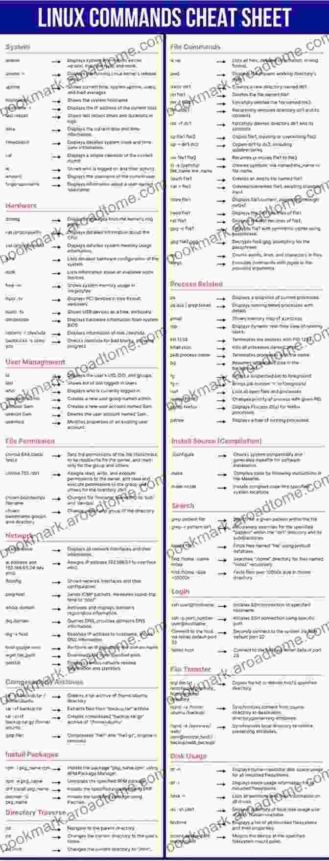 Linux System Management Commands Linux Command Line: An Admin Beginners Guide