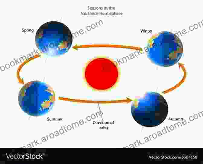 Nature's Seasonal Cycles, Reminding Us Of The Interconnectedness Of Life Gifts Of Mother Earth: Earth Energies Vortexes Lines And Grids