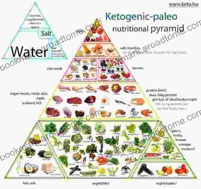 Paleo Diet Food Pyramid Paleo Diet For Beginners: 21 Easy To Prepare Paleo Recipes For Newbies (Grain Free Gluten Free Paleo Recipes)