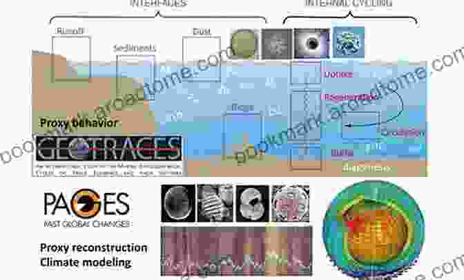 Paleoceanography And Marine Geochemistry Marine Geochemistry Horst D Schulz