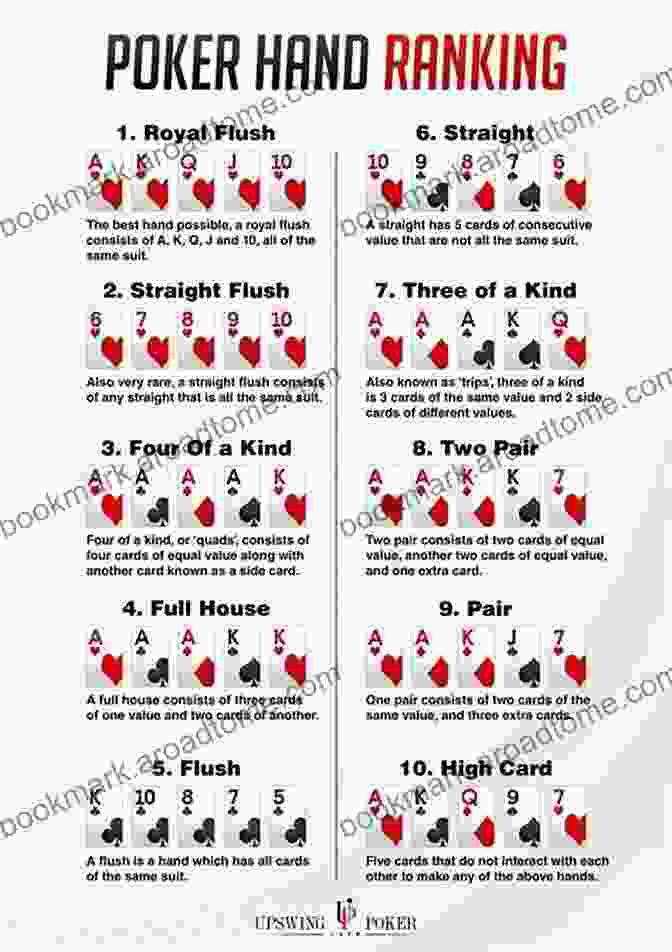 Poker Player Holding A Winning Hand Rules Of Poker: Essentials For Every Game