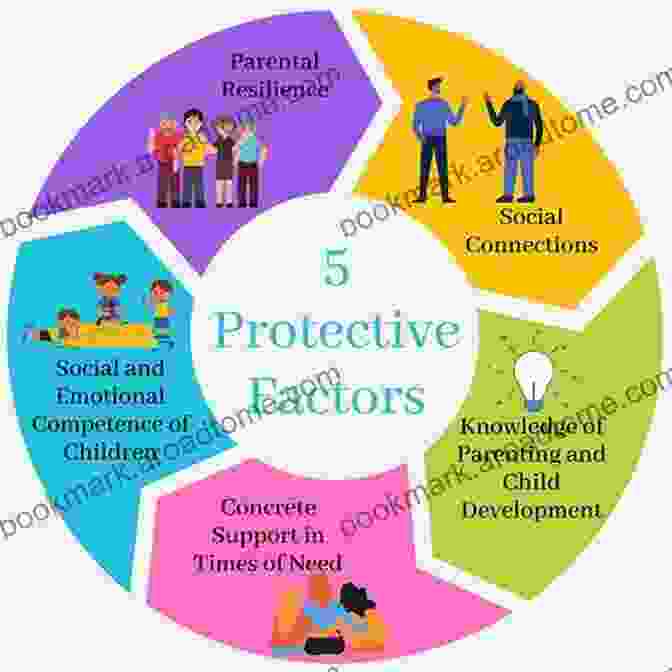 Protective Factors And The Resilience Of Human Development The Late Life Legacy Of Very Early Life (Demographic Research Monographs)