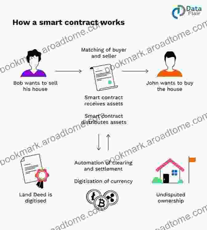 Smart Contract Execution Mastering Blockchain: Distributed Ledger Technology Decentralization And Smart Contracts Explained 2nd Edition