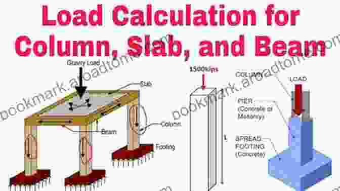 Structural Engineer Calculating Loads Driveways Paths And Patios: A Complete Guide To Design Management And Construction