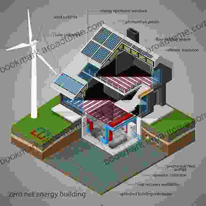 Sustainability And Energy Efficiency In Kampmann's Designs John H Kampmann Master Builder: San Antonio S German Influence In The 19th Century