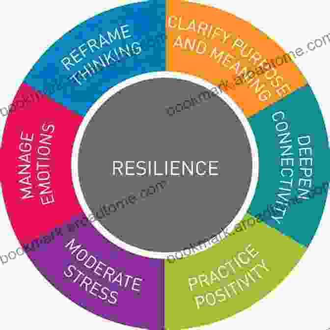 Systems Thinking Change And Resilience Perspectives On Congregational Leadership: Applying Systems Thinking For Effective Leadership