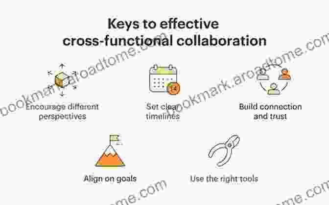 Systems Thinking Cross Functional Collaboration Perspectives On Congregational Leadership: Applying Systems Thinking For Effective Leadership