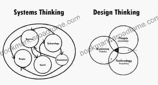 Systems Thinking Holistic Perspective Perspectives On Congregational Leadership: Applying Systems Thinking For Effective Leadership