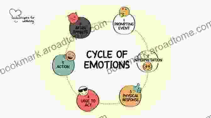 Understanding The Emotional Landscape Through Self Reflection And Introspection Learning To Control Feelings Sergio Augusto Mazza