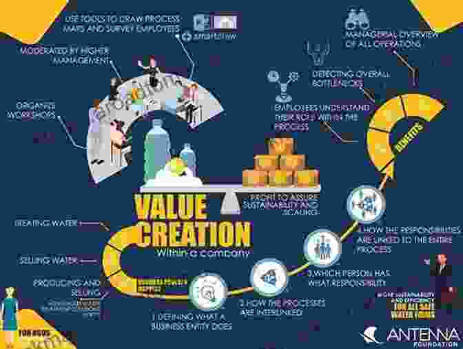 Value Creation Performance Dashboards And Analysis For Value Creation (Wiley Finance 376)