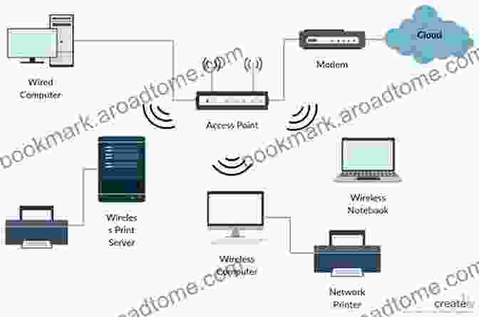 Wireless Communication Network With Smartphones And Wi Fi Access Point Adaptive Signal Processing: Applications To Real World Problems (Signals And Communication Technology)