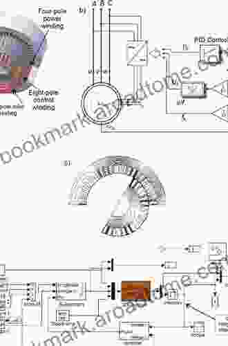 Advances In Control Technologies For Brushless Doubly Fed Induction Generators