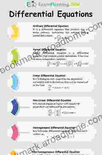 Classification And Examples Of Differential Equations And Their Applications (Mathematics And Physics For Science And Technology 9)