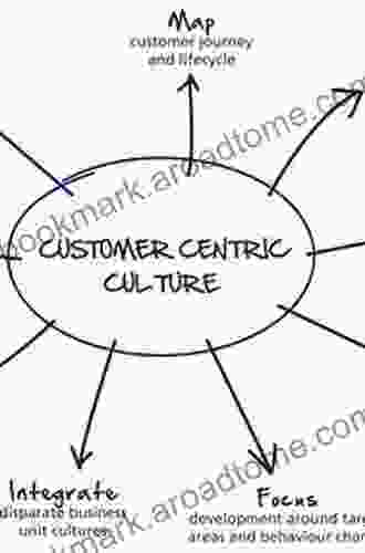 Contextual Design: Defining Customer Centered Systems (Interactive Technologies)