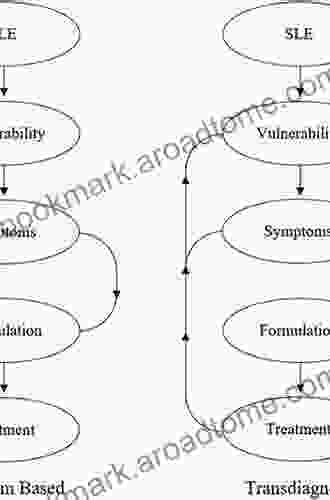 Practical Radiology A Symptom Based Approach: A Symptom Based Approach