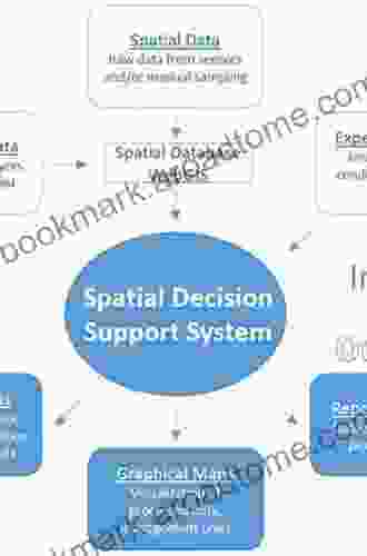 Spatial Decision Support Systems: Principles And Practices