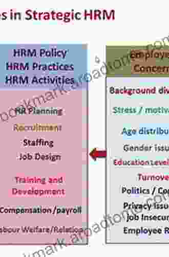 Human Resource Management And Technological Challenges (Management And Industrial Engineering)