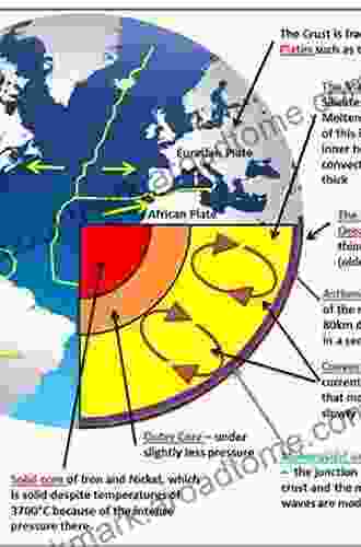 Quantitative Plate Tectonics: Physics of the Earth Plate Kinematics Geodynamics