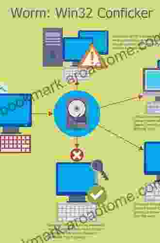 Protecting Information On Local Area Networks